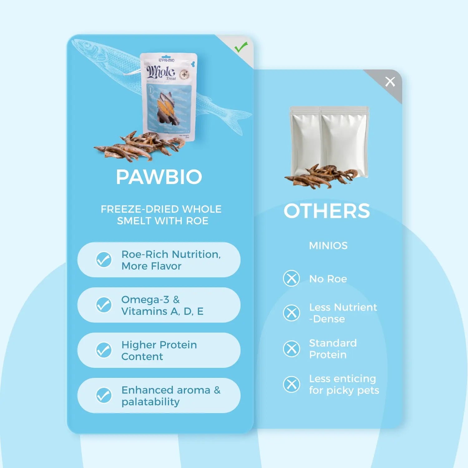 Freeze-Dried Smelt with Full Roe – Single-Ingredient Fish Treats for Cats & Dogs