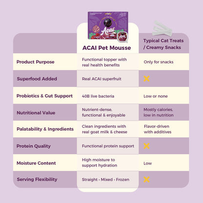 Acai Superfood Mousse 🫐 Digestive Support for Pets (12 Cups) | Tasty Goat Cheese