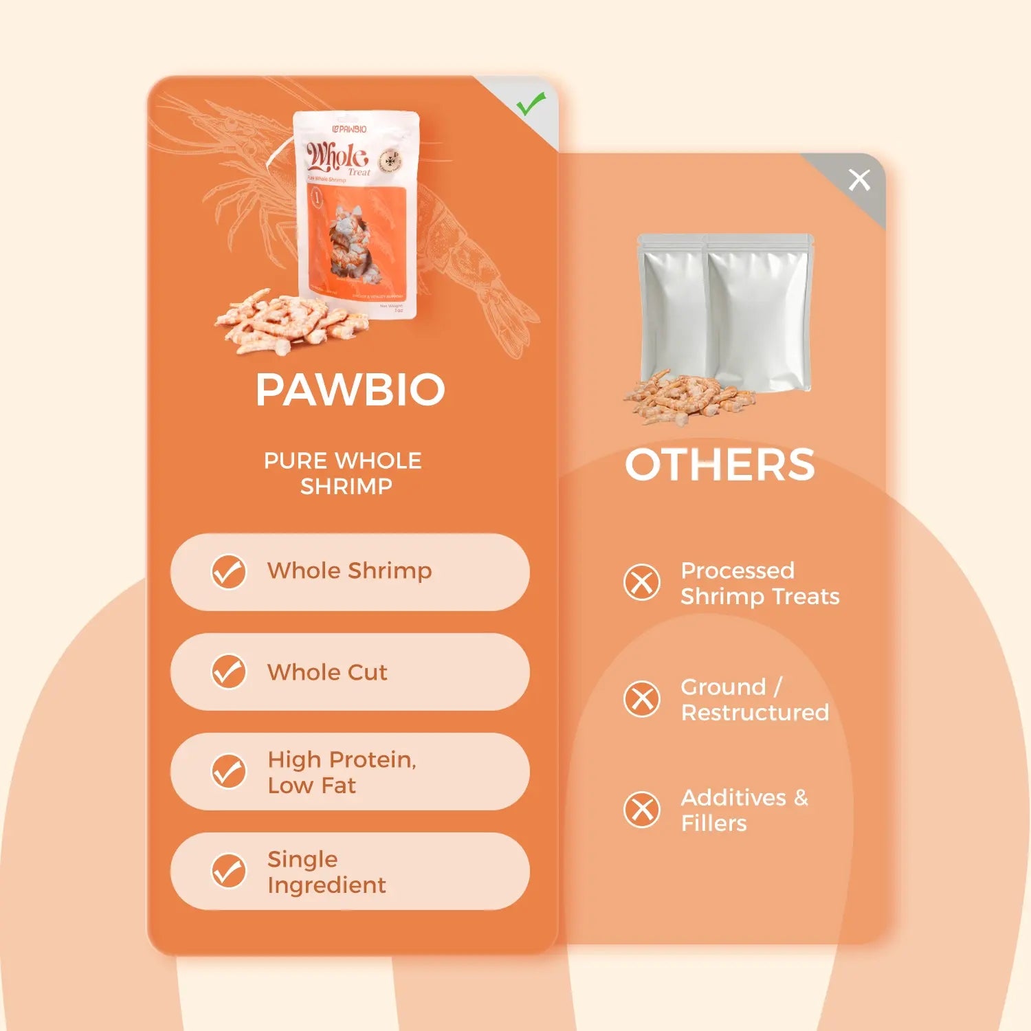 Freeze-Dried Whole White Shrimp – Single-Ingredient High-Protein Treats for Cats &amp; Dogs
