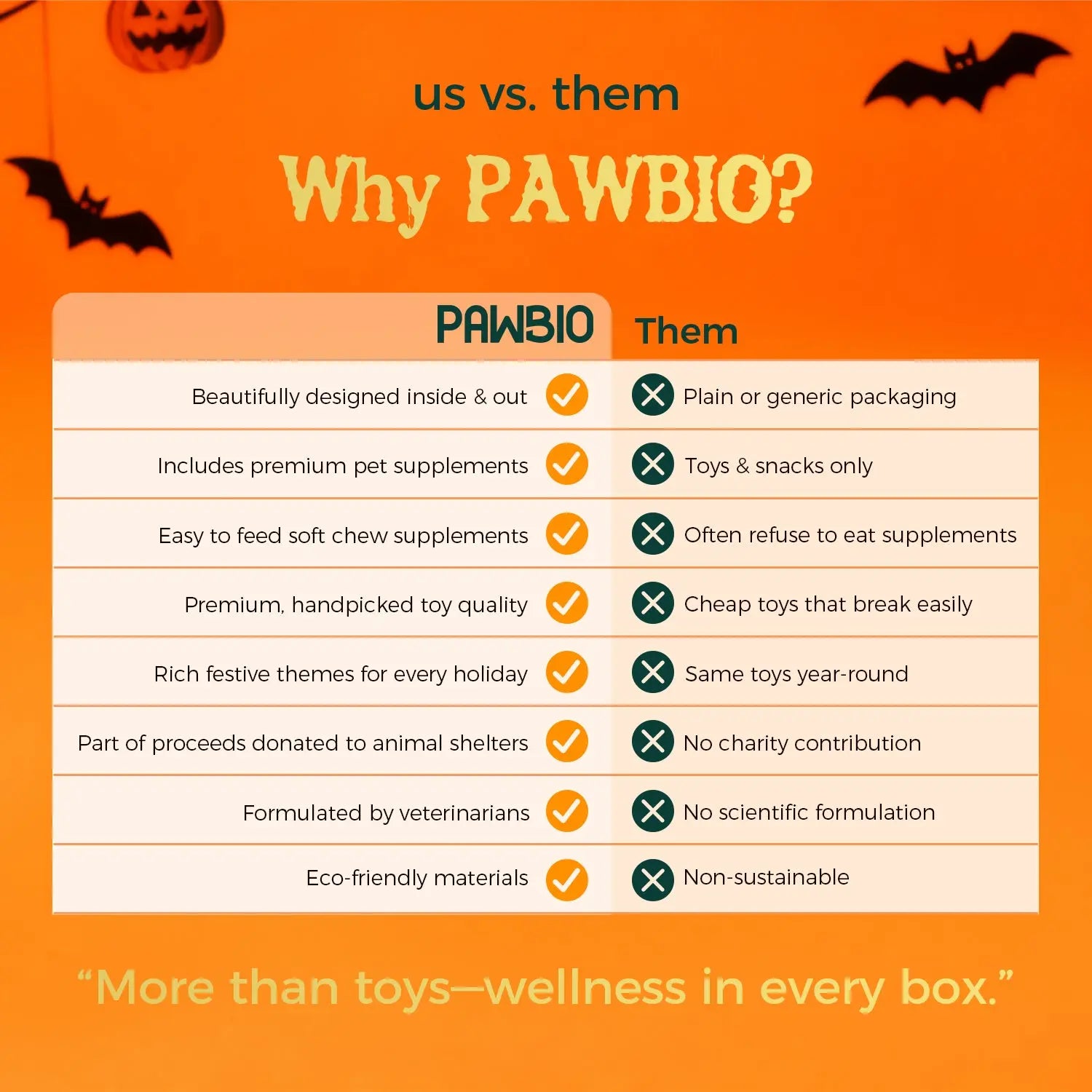 Halloween Gift Box Pawbio｜Nutritional supplement kit for your furry friends