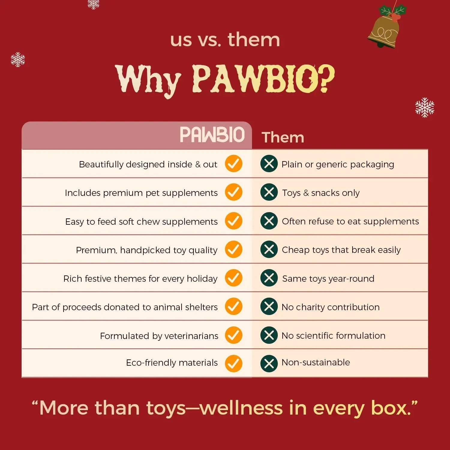 Christmas Gift Box for Dogs Pawbio｜Nutritional supplement kit for your furry friends