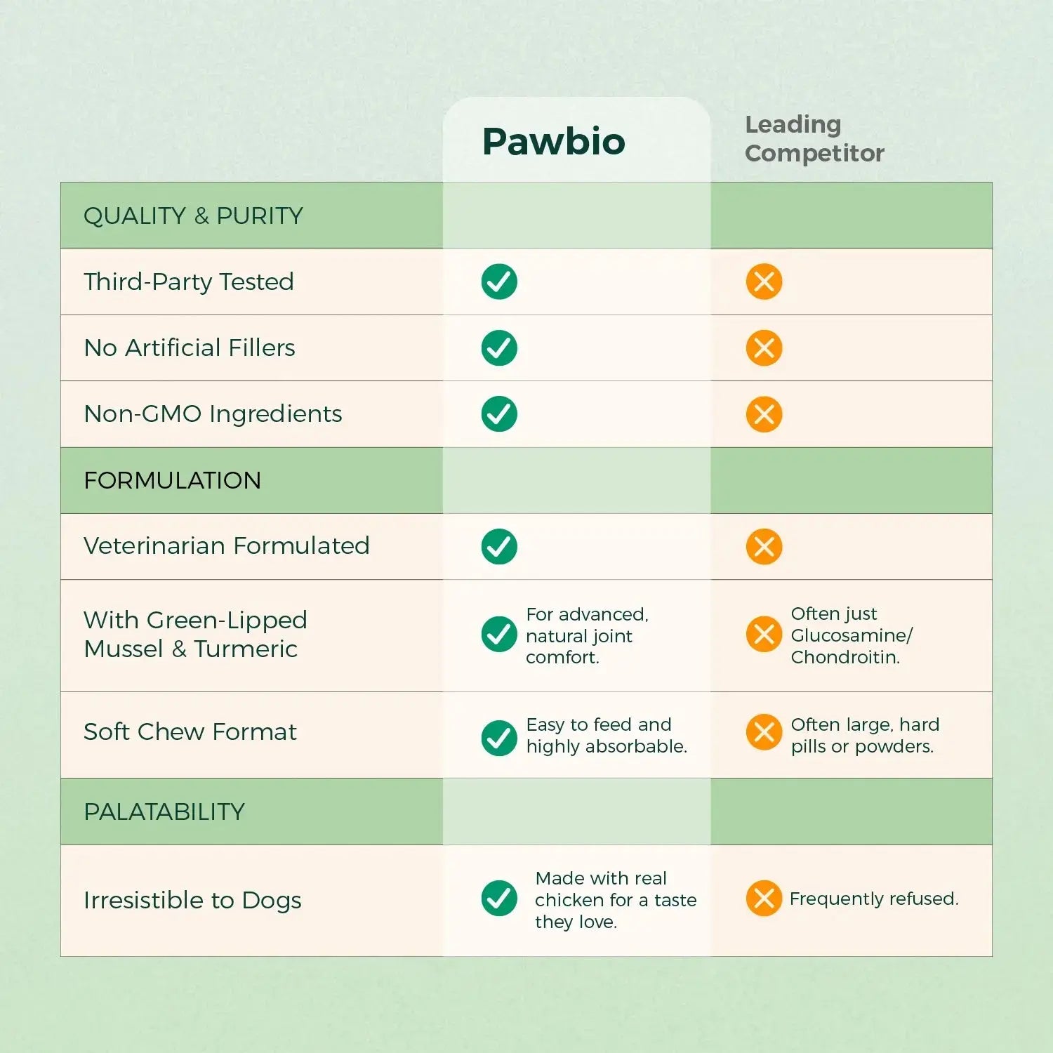 Hip & Joint Chews for Dogs Pawbio｜Nutritional supplement kit for your furry friends