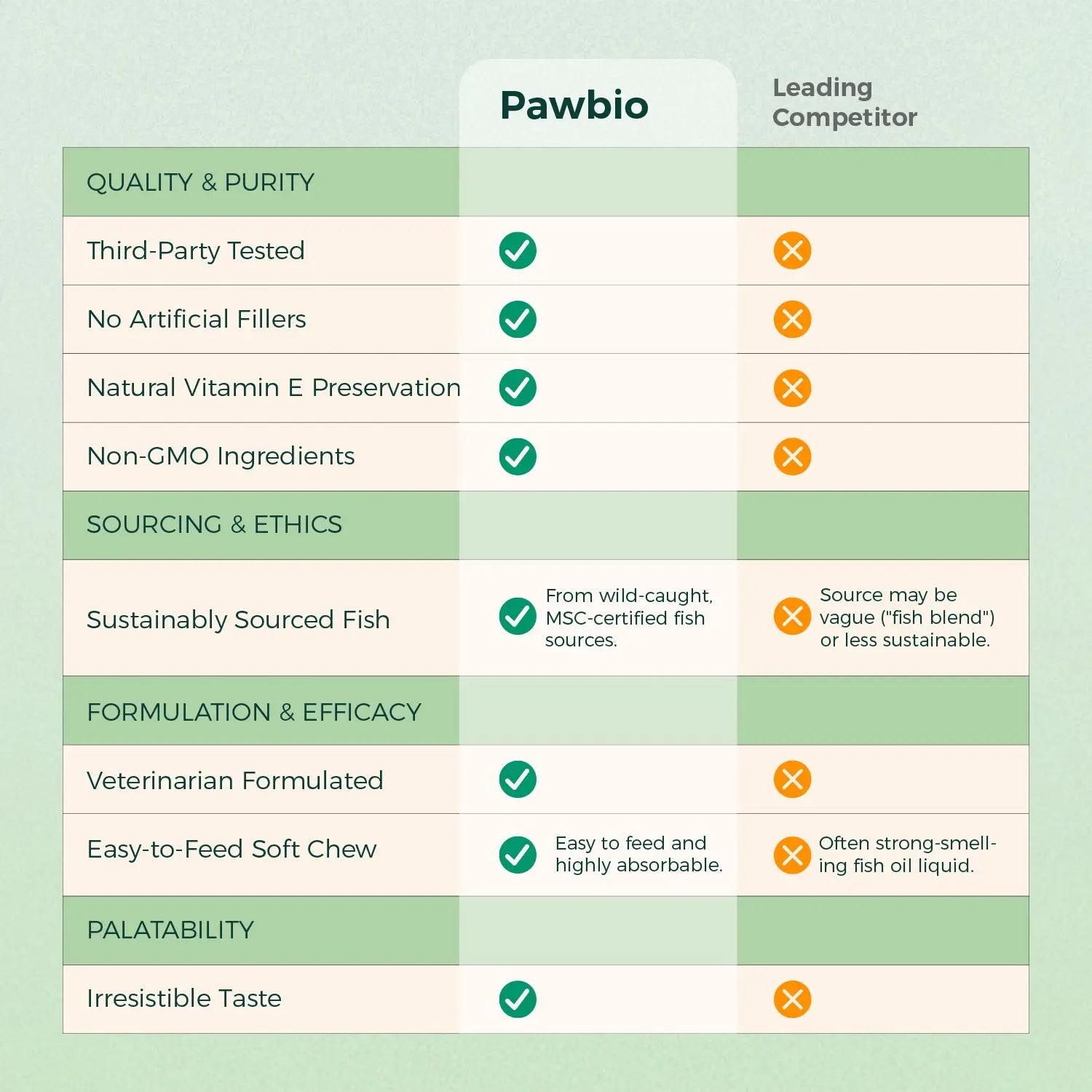 Skin Support Pawbio｜Nutritional supplement kit for your furry friends