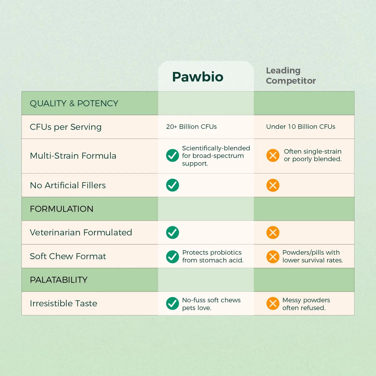 Digestive Health Pawbio｜Nutritional supplement kit for your furry friends