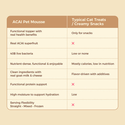 Acai Superfood Mousse 🫐 Digestive Support for Pets (12 Cups) | Tasty Goat Cheese